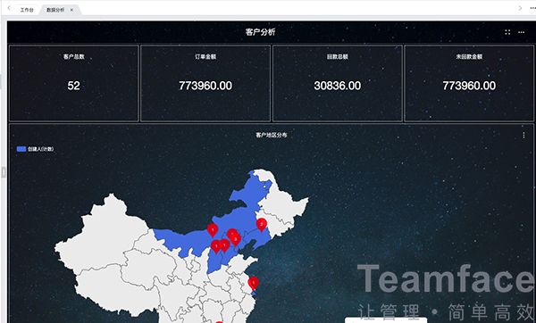 東莞如何利用顧客管理信息系統為企業創造最大價值？