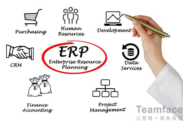 如何快速搭建適合自己企業的ERP企業管理系統？
