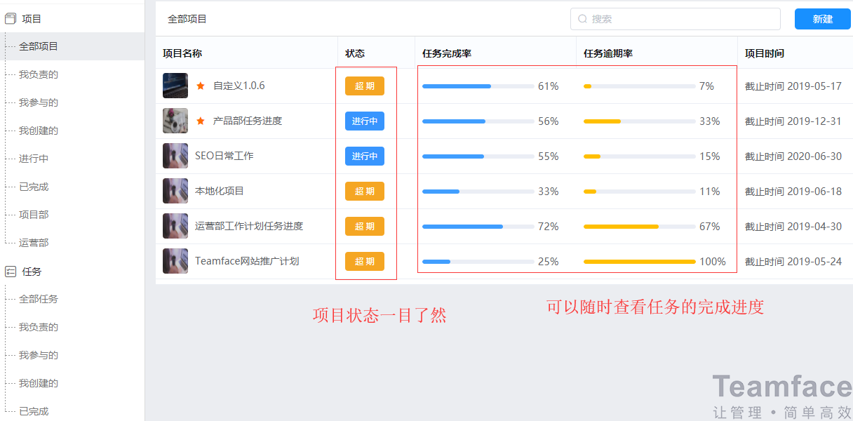 項目管理怎樣才能做到流程標(biāo)準(zhǔn)化？