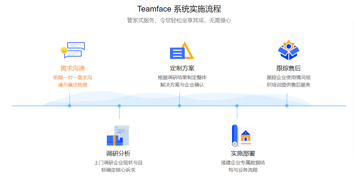 OA辦公系統平臺是指的什么？對企業有什么作用？