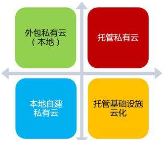 為什么這么多企業都不選CRM云端部署，而選擇CRM本地部署?