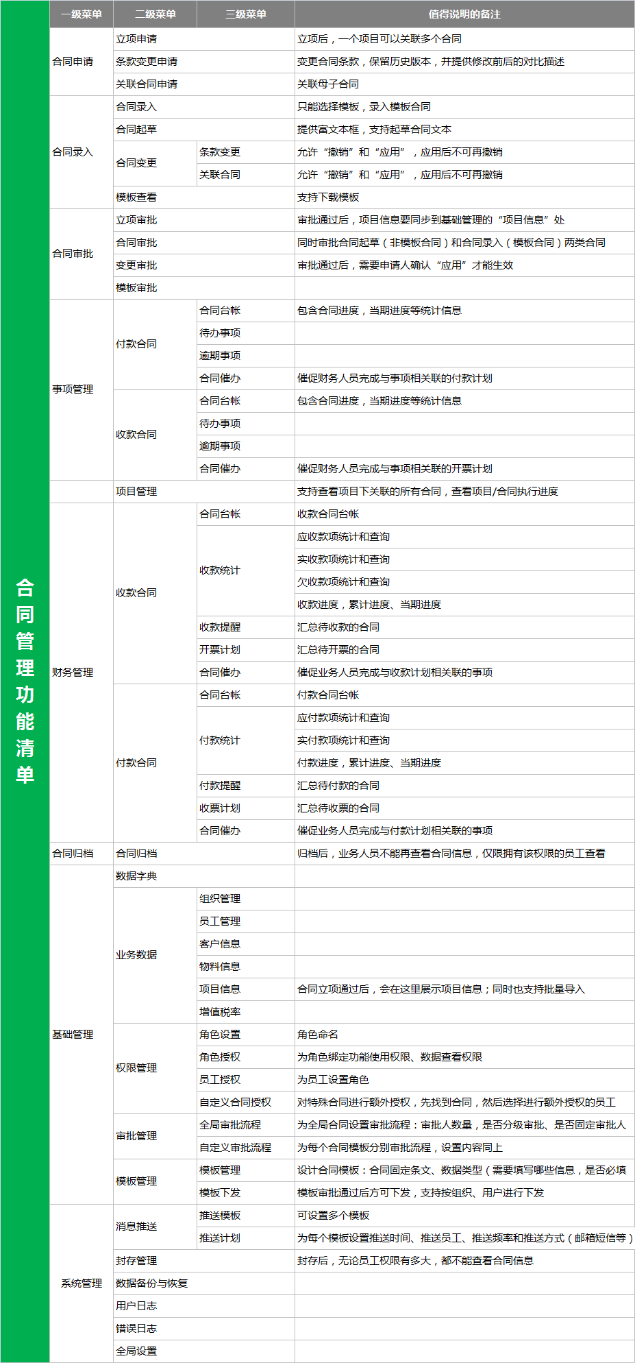 貿(mào)易行業(yè)如何借助深圳CRM系統(tǒng)進行合同、報價等管理？