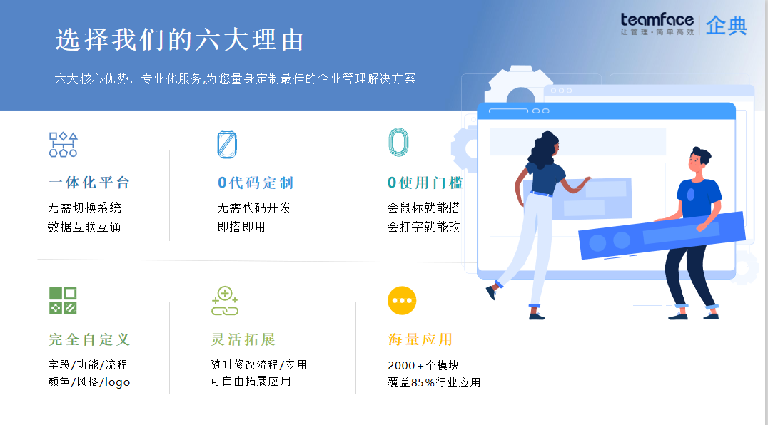 3分鐘帶你完全了解“無代碼搭建crm、OA、HR等平臺(tái)”是怎么樣的!