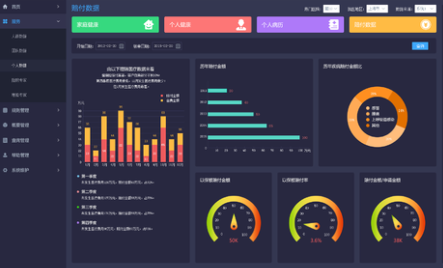 數據分析對于企業的四大重要作用！