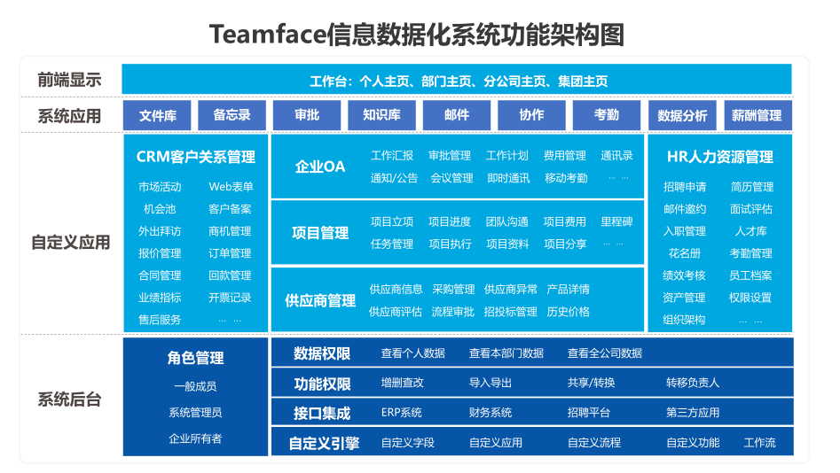 OA辦公信息化系統方案的實施，給企業帶來了哪些好處?