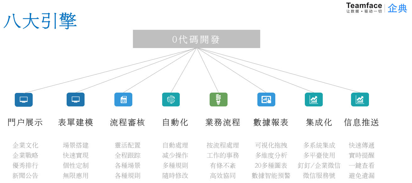 企業定制CRM系統，需要了解的知識點!