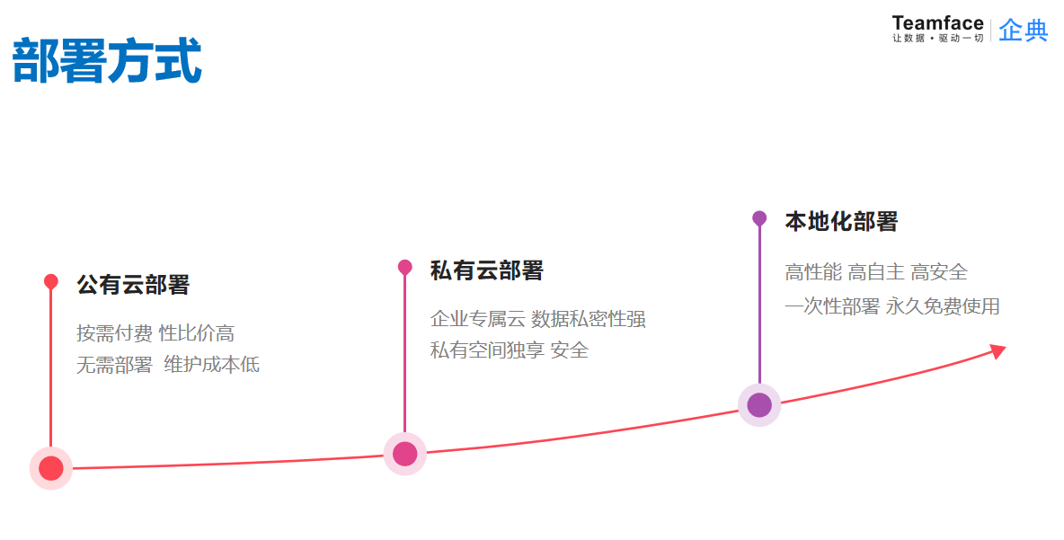 企業定制CRM系統，需要了解的知識點!