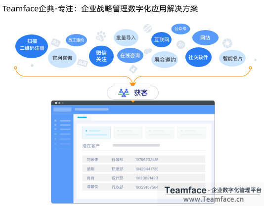 企業(yè)利用CRM系統(tǒng)，如何提高銷售額和效率?