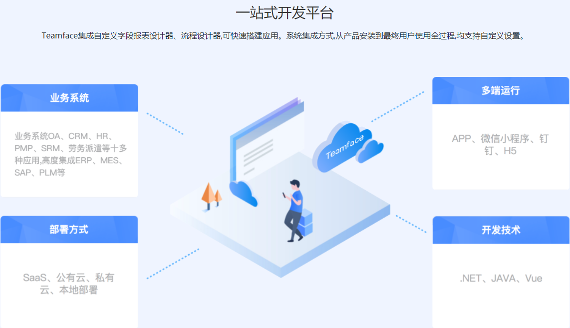 珠海制造行業(yè)需要定制開發(fā)CRM系統(tǒng)嗎?