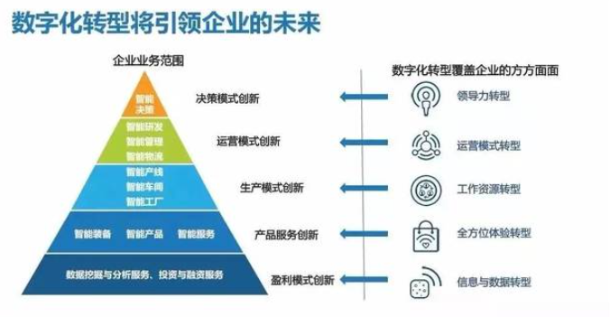 定制開(kāi)發(fā)的CRM系統(tǒng)與通用型的CRM系統(tǒng)有什么區(qū)別?