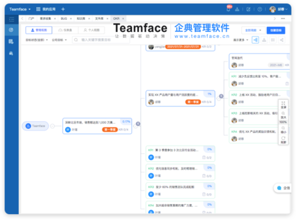 Google、微軟、字節(jié)跳動為何不用KPI？只用ORK？