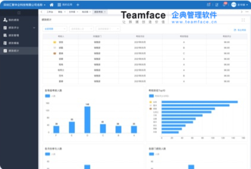 為什么企業(yè)實(shí)施的績效考核會不成功？首先要做好這幾步！