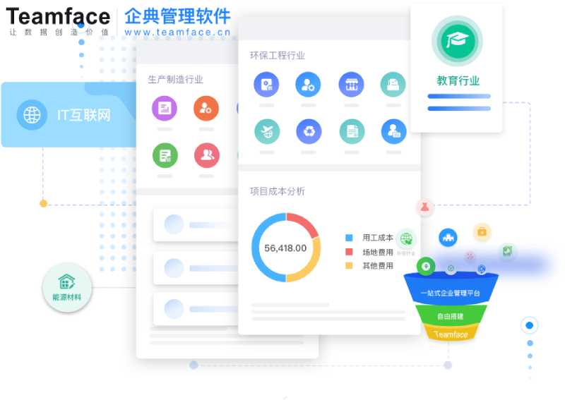 CRM客戶關(guān)系管理系統(tǒng)–企業(yè)如何選擇？
