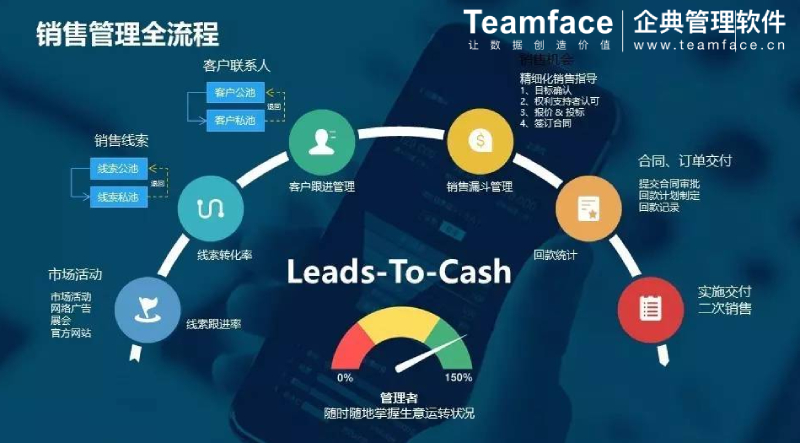 CRM客戶關系管理系統(tǒng)–企業(yè)如何選擇？