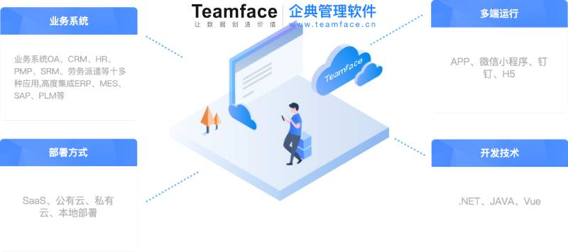 CRM客戶關系管理系統怎么選？