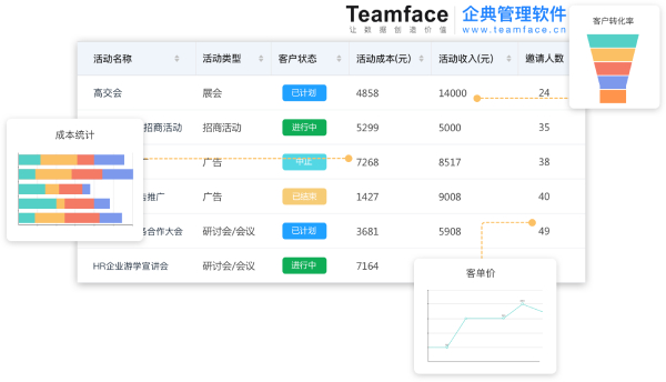 如何確定CRM系統(tǒng)是否適合您的企業(yè)業(yè)務(wù)流程？