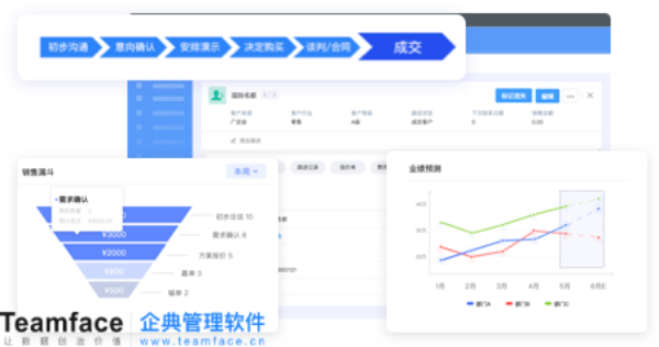 如何確定CRM系統(tǒng)是否適合您的企業(yè)業(yè)務(wù)流程？