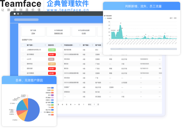 如何確定CRM系統(tǒng)是否適合您的企業(yè)業(yè)務(wù)流程？