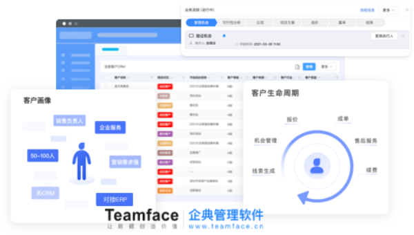 如何確定CRM系統(tǒng)是否適合您的企業(yè)業(yè)務(wù)流程？
