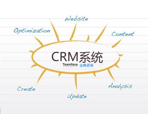 2022?年小型企業(yè)最佳客戶(hù)文檔管理軟件/系統(tǒng)，數(shù)字化和組織文檔以提高業(yè)務(wù)效率