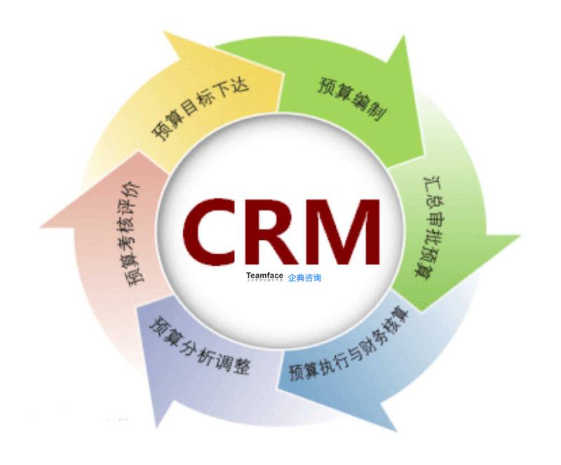 為什么基于低代碼的 CRM 是您企業(yè)的最佳選擇？
