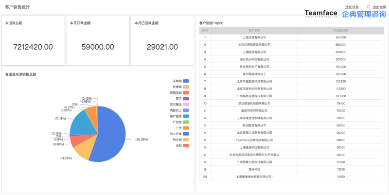 建立一個CRM系統需要多少錢？