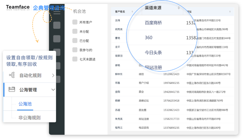 什么是CRM？?為什么它對企業很重要？