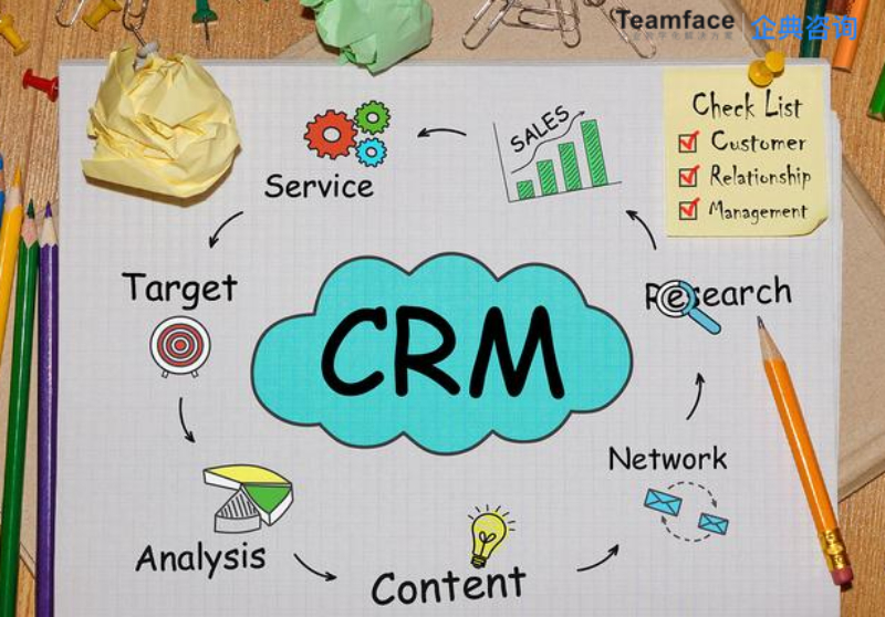 使用過時的ERP/CRM軟件的成本是多少？