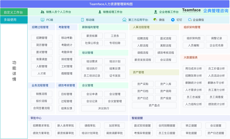 <a href=http://m.wbztkut.cn/hr.html target=_blank class=infotextkey>HR人力資源管理系統</a>解決方案：完整的概述