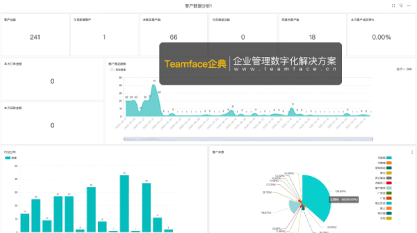 CRM客戶關系管理系統如何支持企業實現精準營銷？