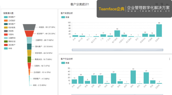 CRM客戶關系管理系統如何支持企業實現精準營銷？