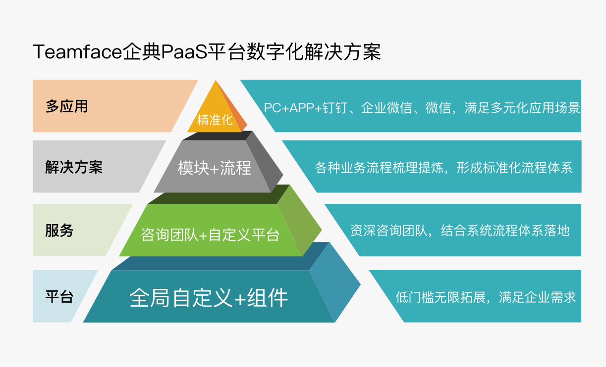 為什么要使用HR人力資源信息系統(tǒng)？