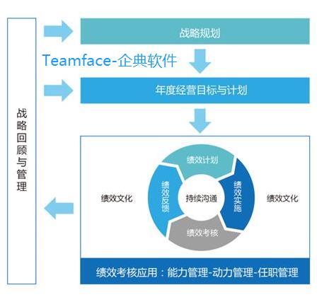 企業定制績效管理的6步法，趕緊學習起來！