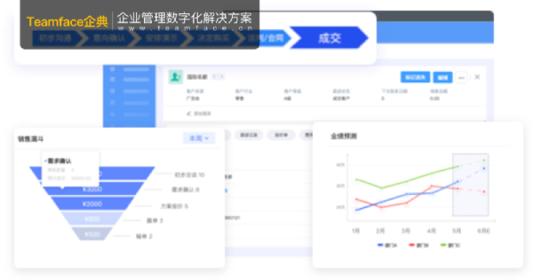 可能促使您考慮使用CRM的五個因素！