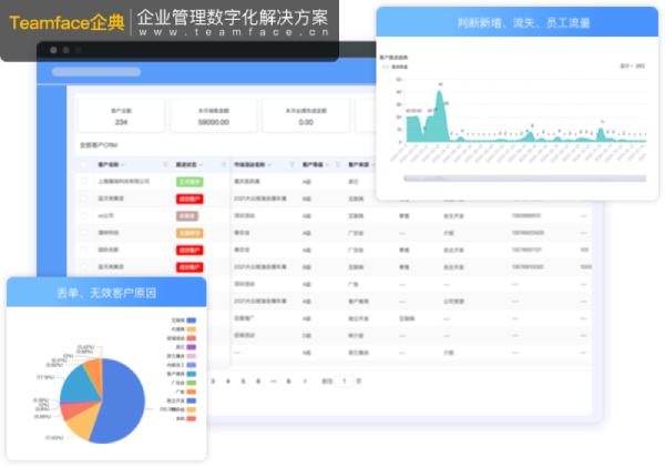 諸多crm方案，哪個是最適合我的CRM？