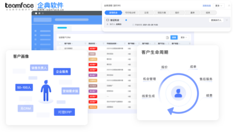 CRM代表什么？需要CRM軟件的7個理由