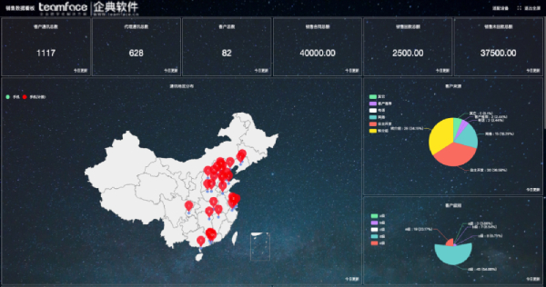 諸多crm方案，哪個是最適合我的CRM？
