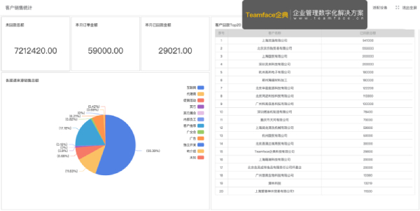 可能促使您考慮使用CRM的五個因素！
