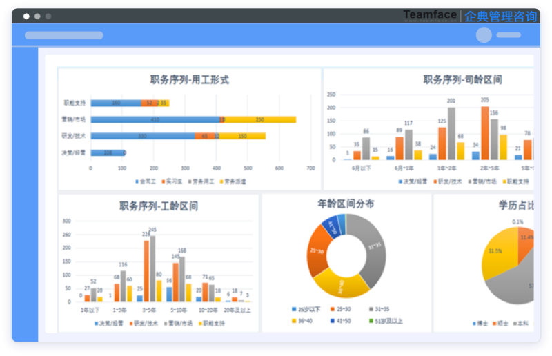 人力資源管理系統(tǒng)實(shí)施，讓企業(yè)擺脫重復(fù)性人力資源任務(wù)！