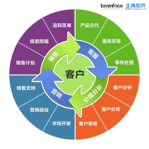 如何建立客戶服務(wù)管理策略？