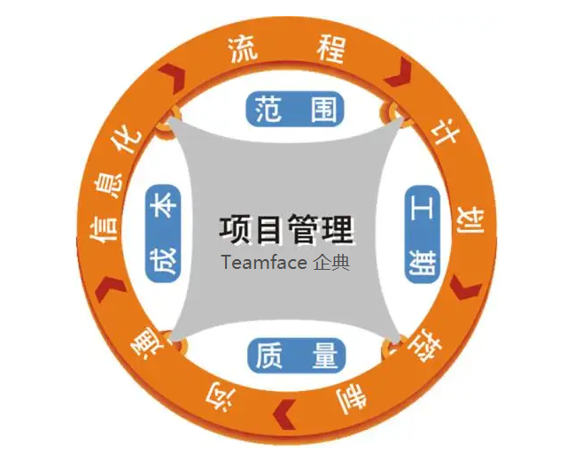 在項(xiàng)目管理中維護(hù)項(xiàng)目進(jìn)度