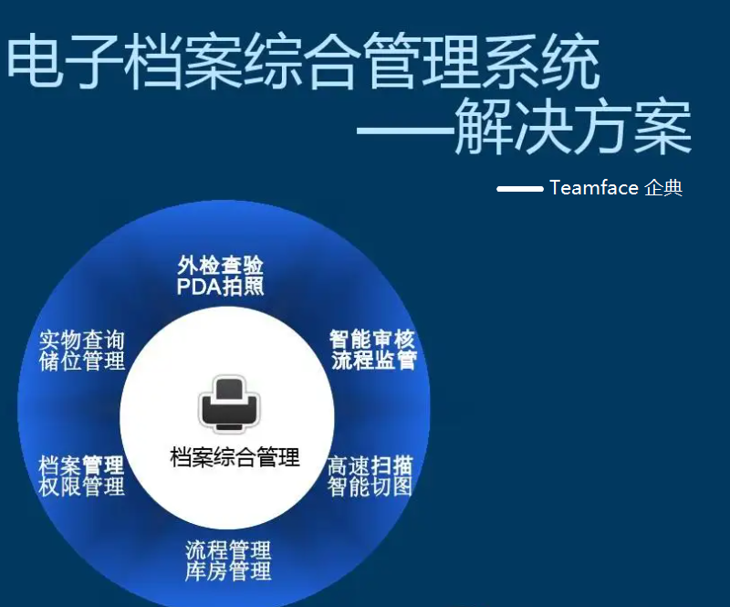 項(xiàng)目檔案協(xié)同的3種主要類(lèi)型：協(xié)作、歸檔和交易