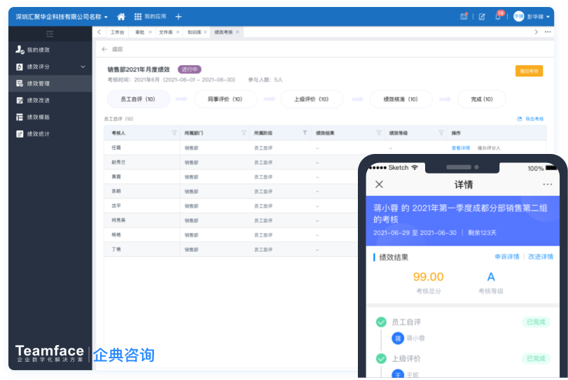 企業(yè)部門績效考核方案制定方法