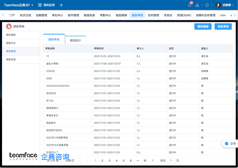 如何利用績效評(píng)估和過程評(píng)估?
