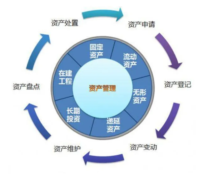 如何選擇IT資產管理系統？