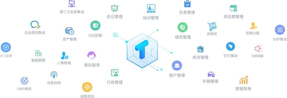 全面覆蓋數(shù)百種業(yè)務(wù)場(chǎng)景